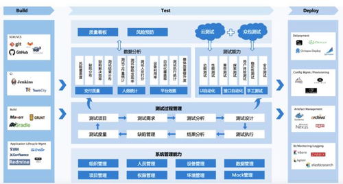高位引領(lǐng) 以測試管理數(shù)字化為企業(yè)數(shù)字化轉(zhuǎn)型賦能