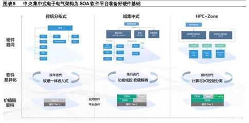 汽車企業軟件開發業務專題研究報告 大眾、上汽、長城、吉利的戰略布局與實踐